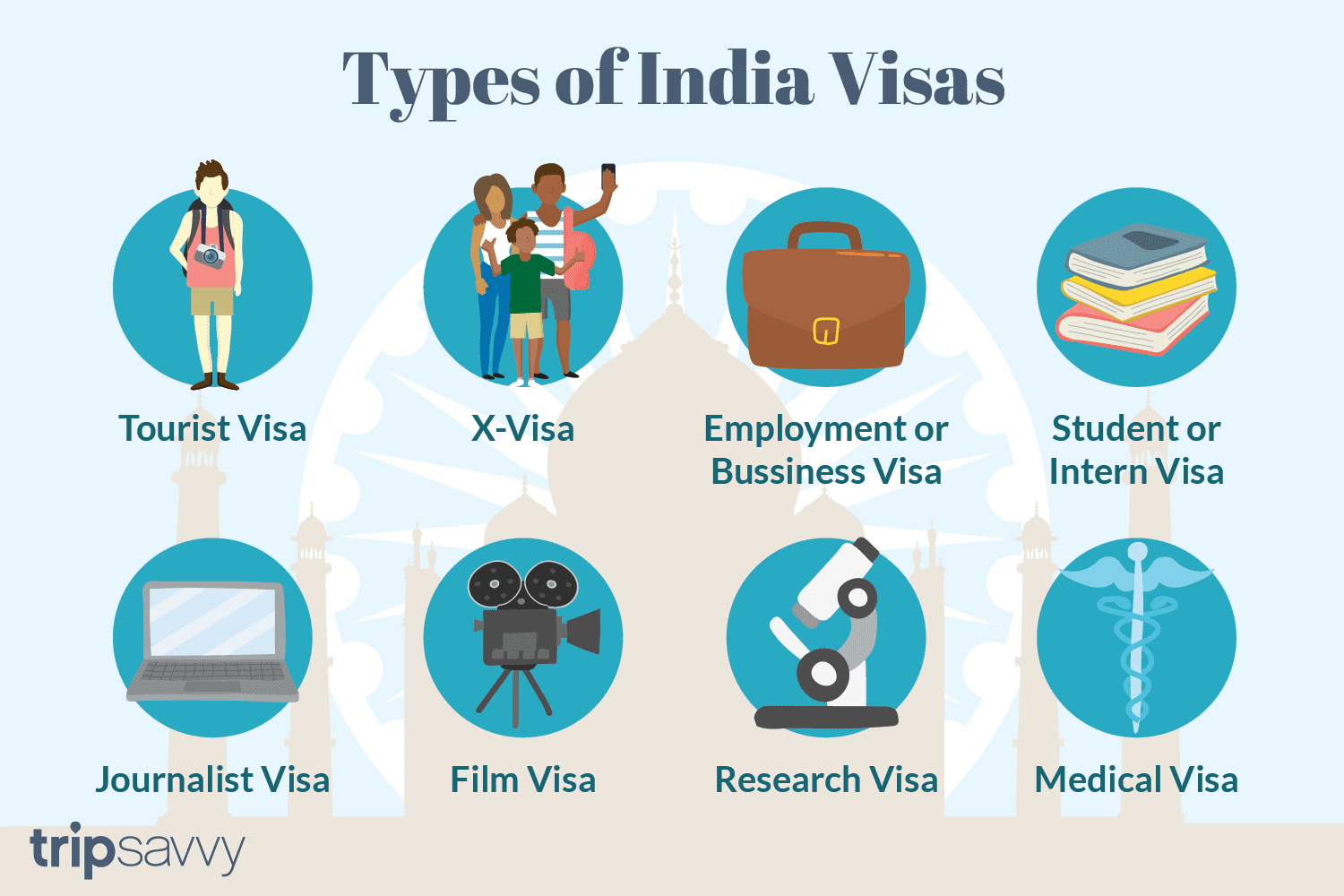 Indian Visa Types